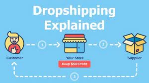 how to start dropshipping